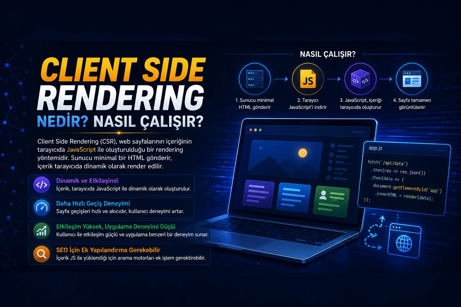 Client Side Rendering Nedir? Nasıl Çalışır?